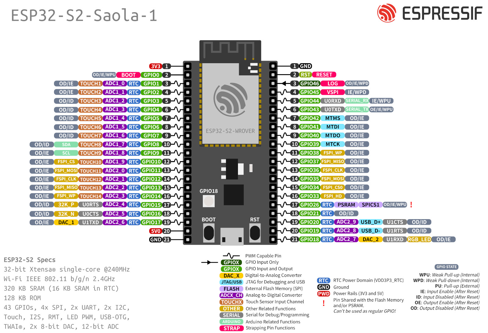 ESP32-S2 Saola Pinout diagram