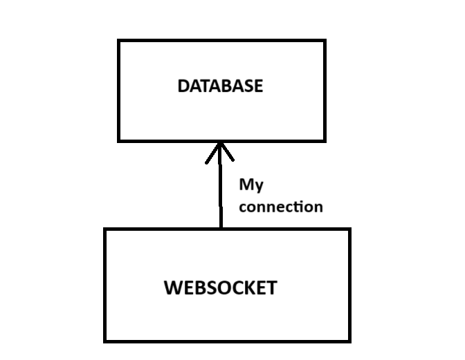 my datqa-websocket connection