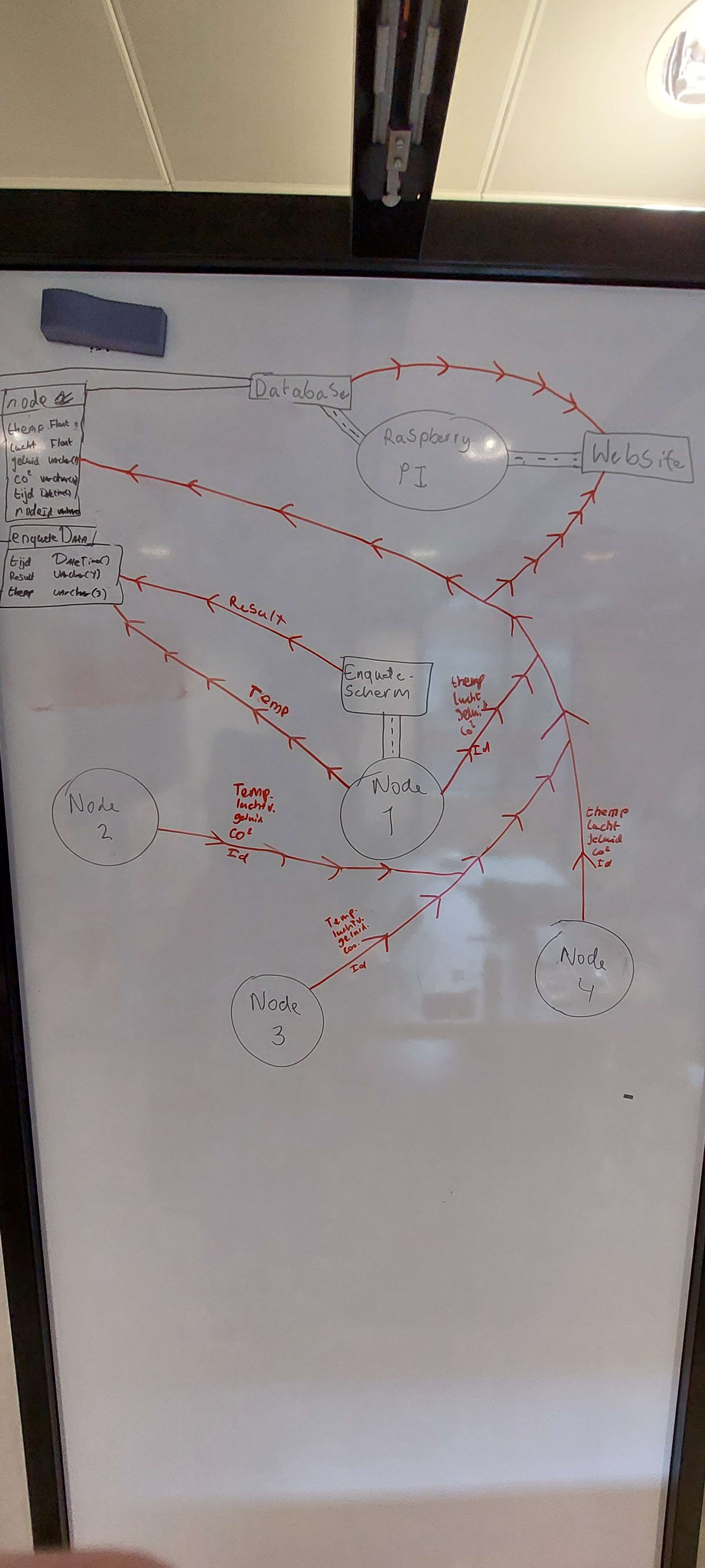 ![Database en nodes](assets/ImagesSp1/Sp1DataTrack.jpg)
