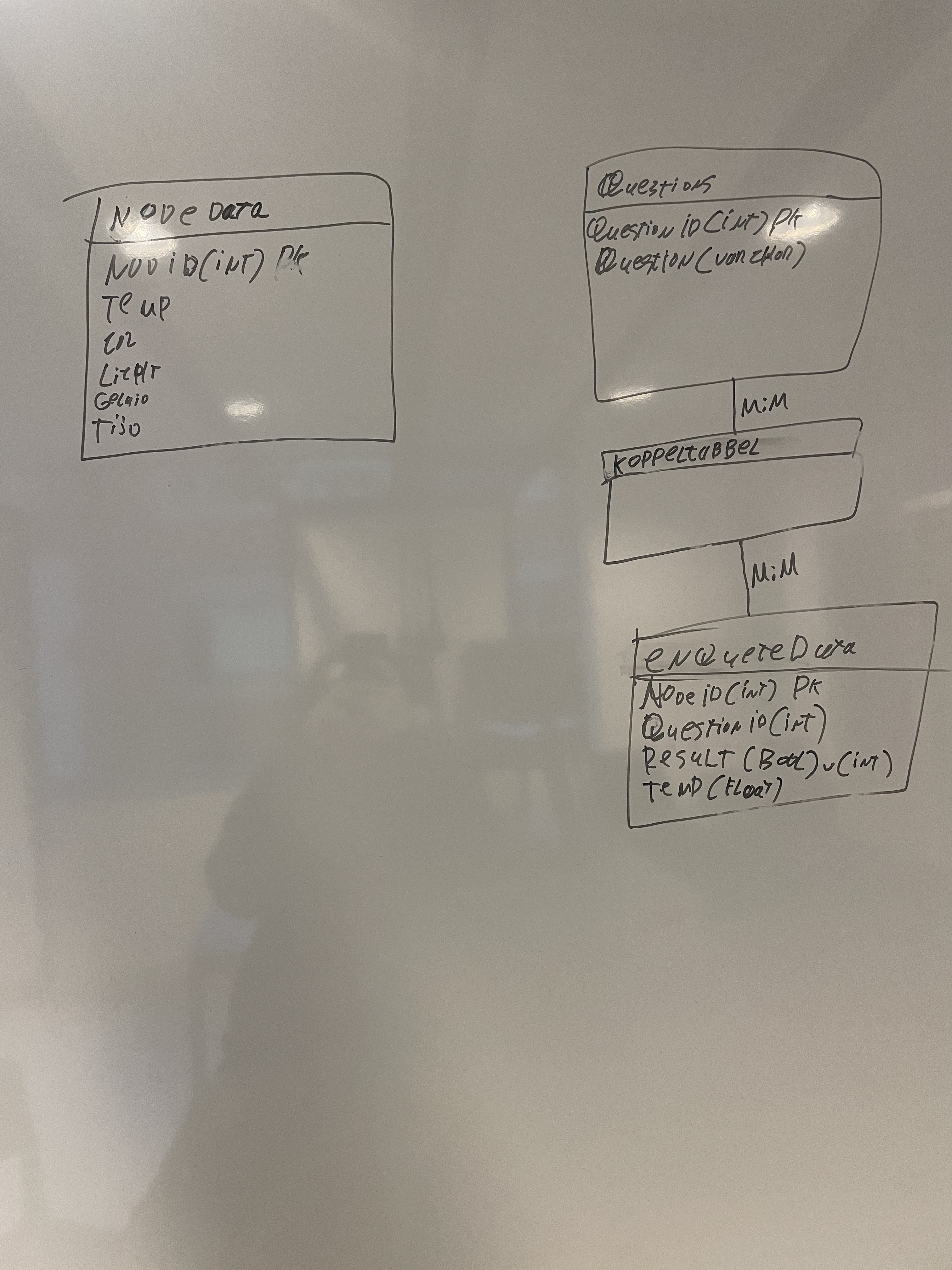 Databasev2