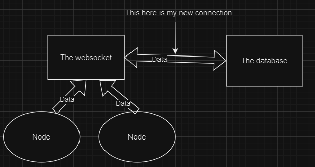 my connection