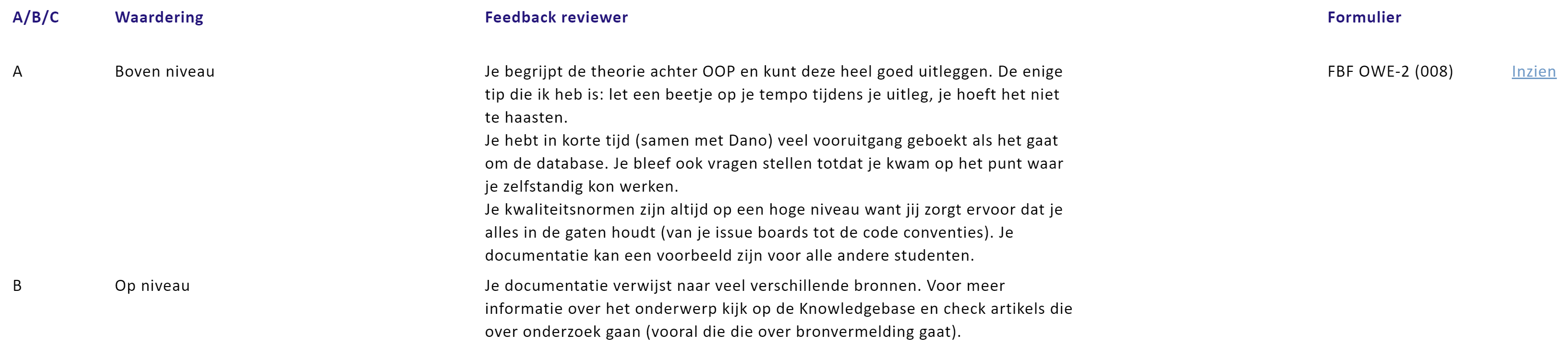 Beoordeling Blok 2